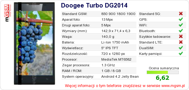 Dane telefonu Doogee Turbo DG2014 Dane telefonu Doogee Turbo DG2014