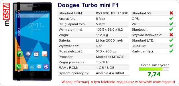 Dane telefonu Doogee Turbo mini F1