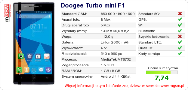 Dane telefonu Doogee Turbo mini F1
