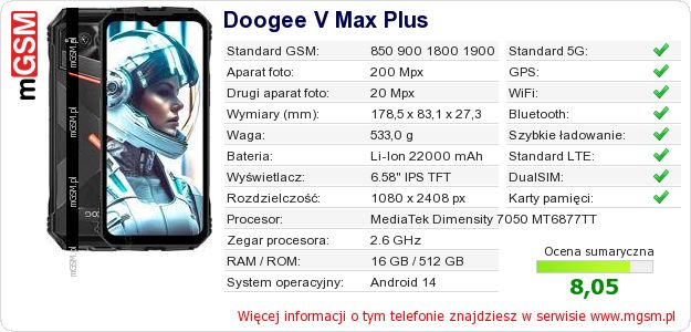 Dane telefonu Doogee V Max Plus