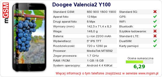Dane telefonu Doogee Valencia2 Y100 Dane telefonu Doogee Valencia2 Y100