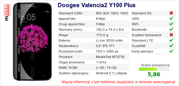 Dane telefonu Doogee Valencia2 Y100 Plus Dane telefonu Doogee Valencia2 Y100 Plus
