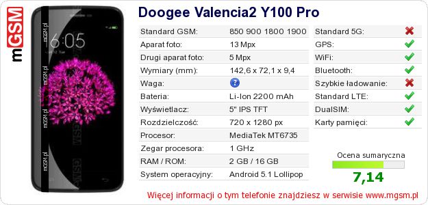 Dane telefonu Doogee Valencia2 Y100 Pro Dane telefonu Doogee Valencia2 Y100 Pro