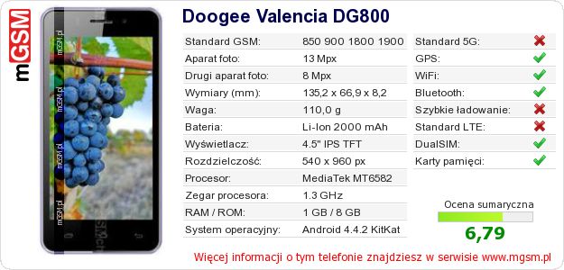 Dane telefonu Doogee Valencia DG800 Dane telefonu Doogee Valencia DG800
