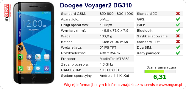 Dane telefonu Doogee Voyager2 DG310