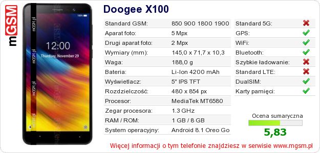Dane telefonu Doogee X100