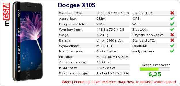 Dane telefonu Doogee X10S Dane telefonu Doogee X10S