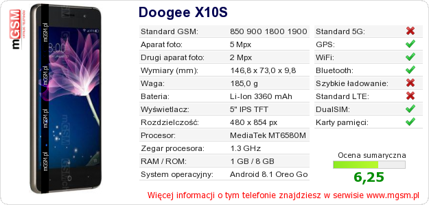 Dane telefonu Doogee X10S