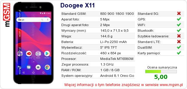 Dane telefonu Doogee X11
