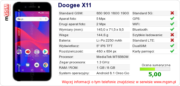Dane telefonu Doogee X11