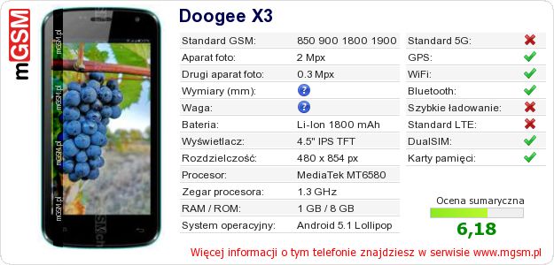 Dane telefonu Doogee X3