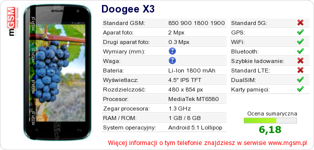 Dane telefonu Doogee X3