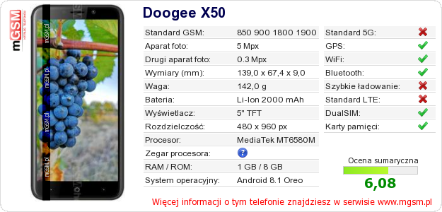 Dane telefonu Doogee X50