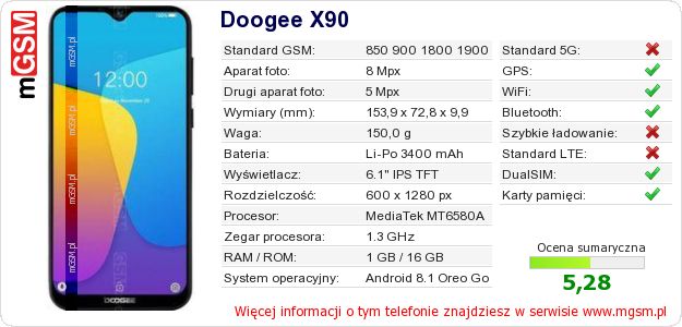 Dane telefonu Doogee X90