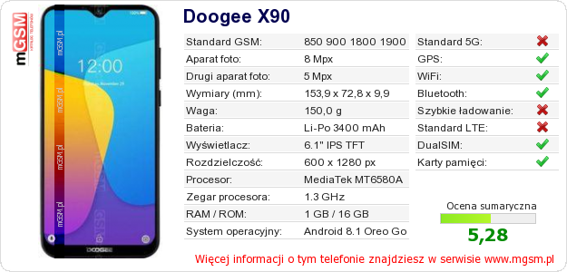 Dane telefonu Doogee X90