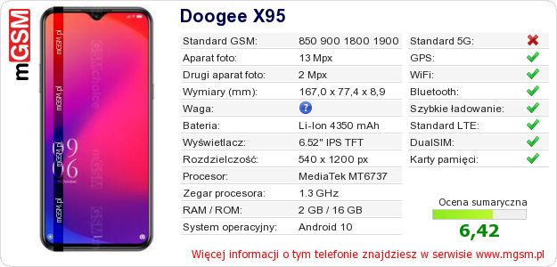 Dane telefonu Doogee X95