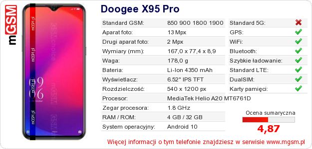 Dane telefonu Doogee X95 Pro Dane telefonu Doogee X95 Pro