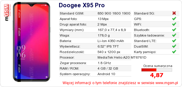 Dane telefonu Doogee X95 Pro