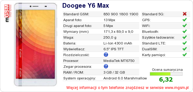 Dane telefonu Doogee Y6 Max