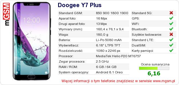 Dane telefonu Doogee Y7 Plus