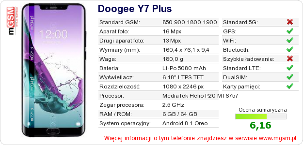 Dane telefonu Doogee Y7 Plus