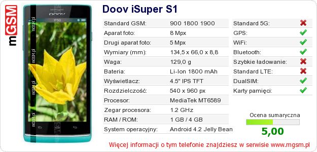 Dane telefonu Doov iSuper S1