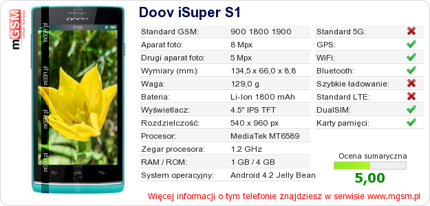 Dane telefonu Doov iSuper S1