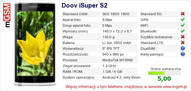 Dane telefonu Doov iSuper S2