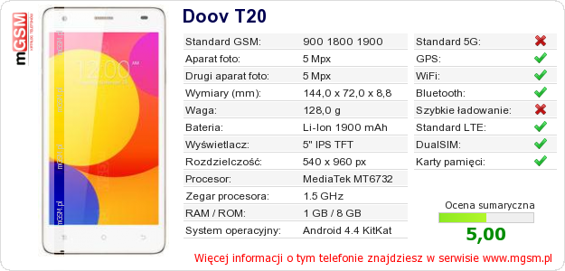 Dane telefonu Doov T20