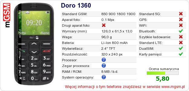 Dane telefonu Doro 1360