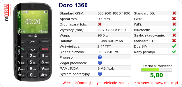 Dane telefonu Doro 1360 Dane telefonu Doro 1360