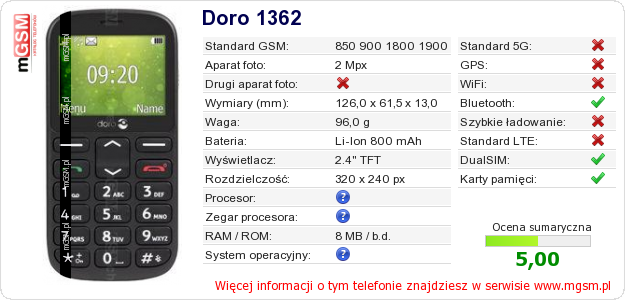 Dane telefonu Doro 1362