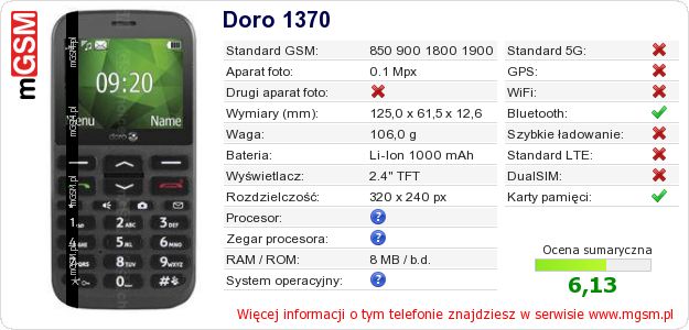 Dane telefonu Doro 1370
