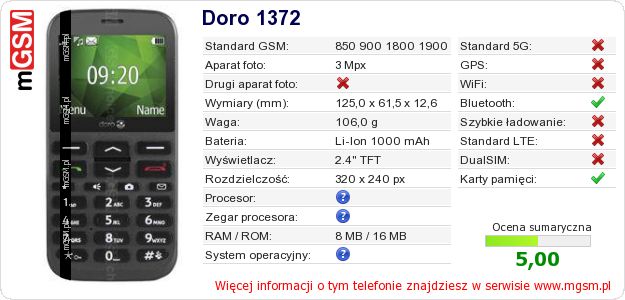 Dane telefonu Doro 1372