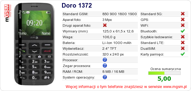 Dane telefonu Doro 1372