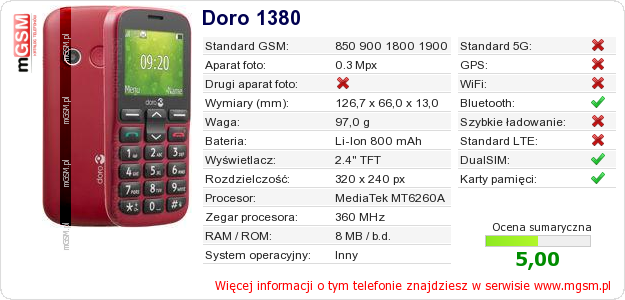 Dane telefonu Doro 1380