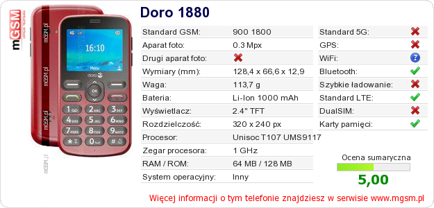 Dane telefonu Doro 1880 Dane telefonu Doro 1880