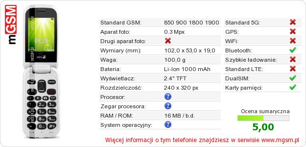 Dane telefonu Doro 2404