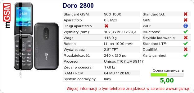 Dane telefonu Doro 2800 Dane telefonu Doro 2800