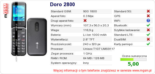 Dane telefonu Doro 2800 Dane telefonu Doro 2800
