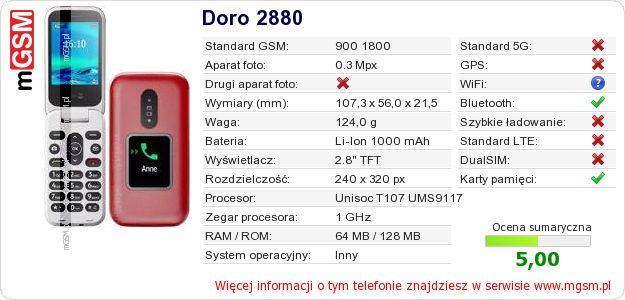Dane telefonu Doro 2880