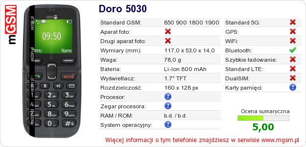 Dane telefonu Doro 5030
