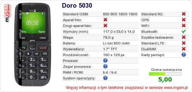 Dane telefonu Doro 5030