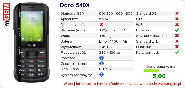Dane telefonu Doro 540X Dane telefonu Doro 540X