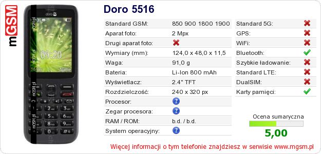 Dane telefonu Doro 5516 Dane telefonu Doro 5516