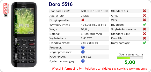 Dane telefonu Doro 5516