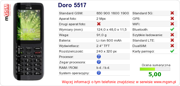 Dane telefonu Doro 5517