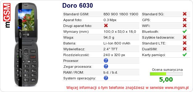 Dane telefonu Doro 6030 Dane telefonu Doro 6030