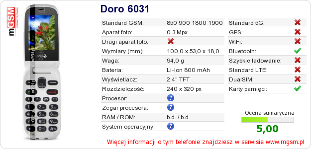 Dane telefonu Doro 6031