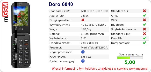 Dane telefonu Doro 6040